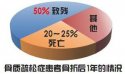 超声绿巨人视频app黄色官方下载分析仪为您解析骨质疏松有哪些症状